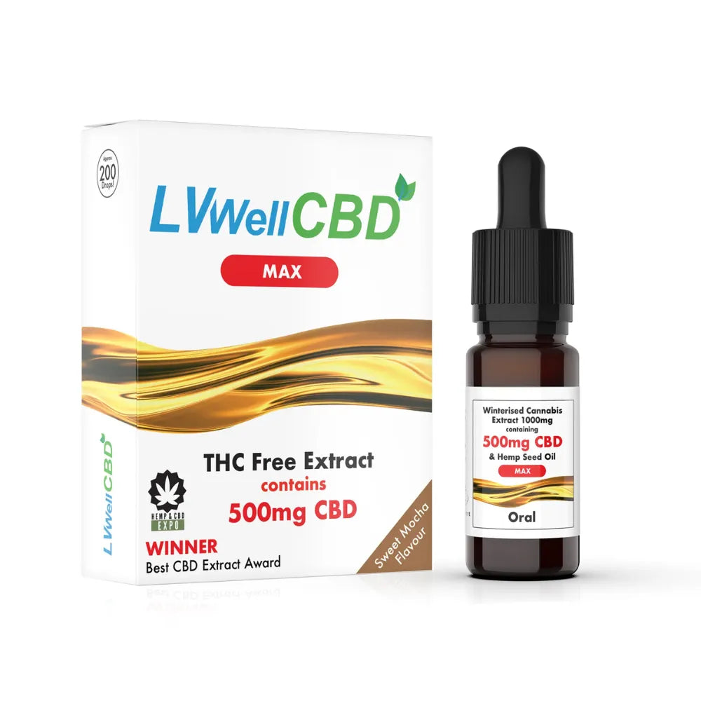 LVWellCBD THC Free Extract packaging and bottle on a white background